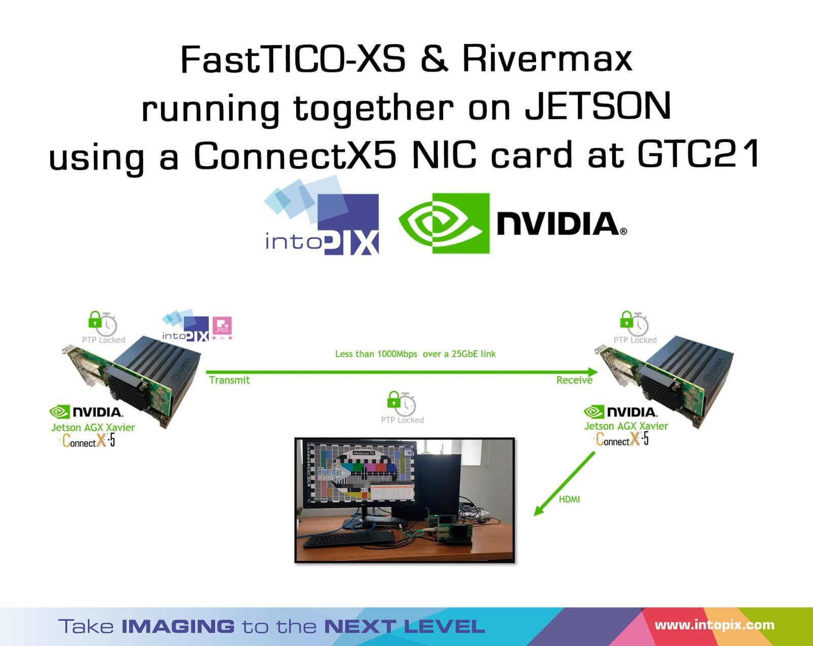 FastTicoXS和Rivermax在GTC21上使用ConnectX5网卡在JETSON上一起运行。